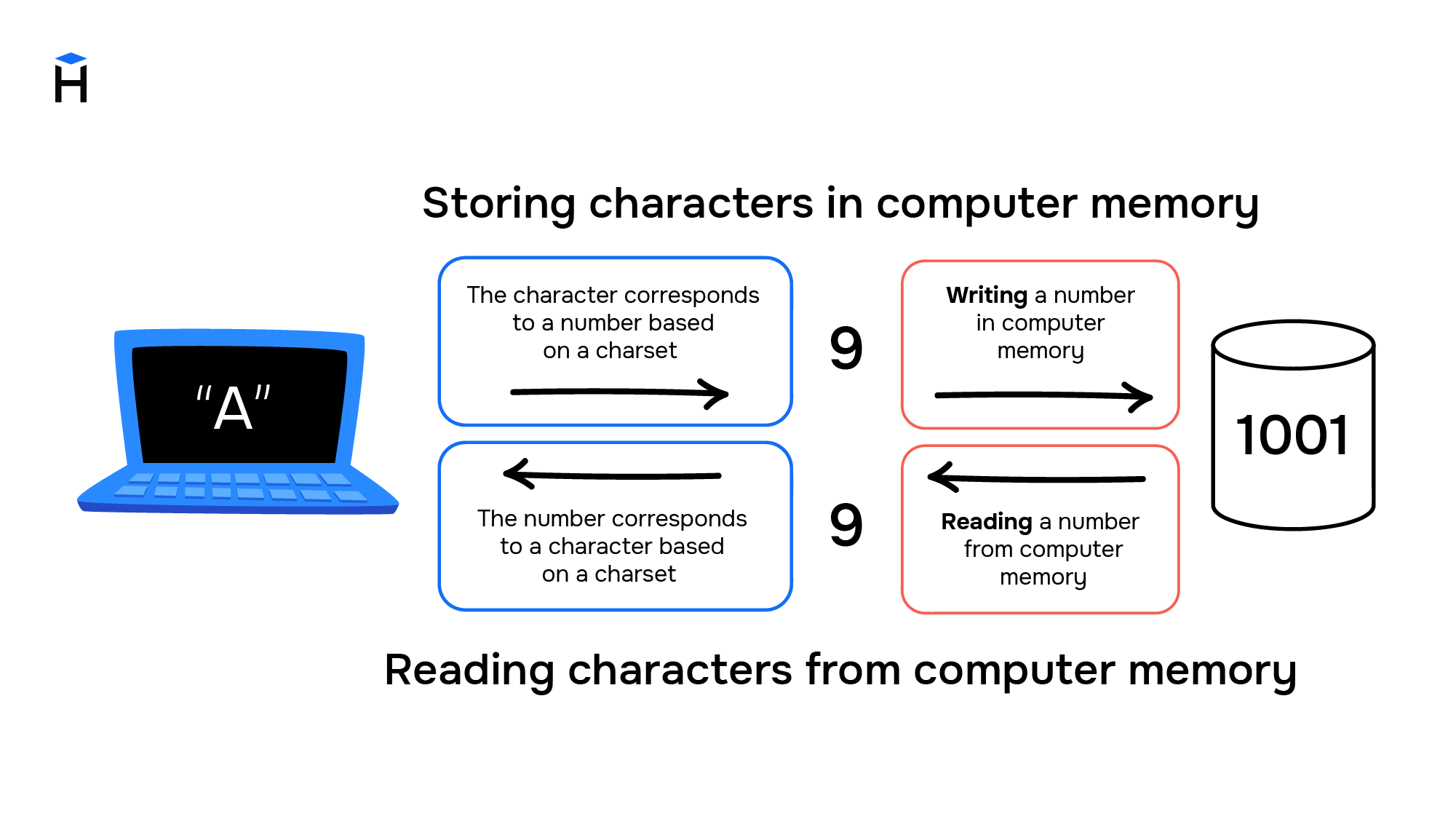 Image about enter symbol